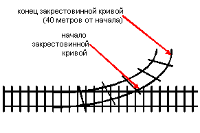 Перевод в кривые изображения